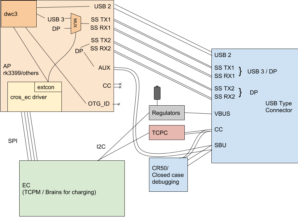 Can You Code C On Chromebook